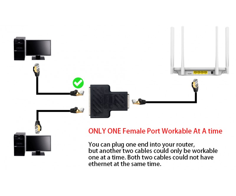 Женски RJ45 разклонител (сплитер) за LAN кабел - кабели и преходници ...